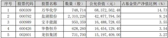 行业龙头利好接连，化工ETF（516020）频频吸金！机构：看好化工结构性投资机会